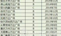 最新楼层爆料,高层住宅的神秘面纱揭开！”