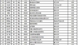 吉林市爆料人名单最新,揭秘背后真相与人物关系